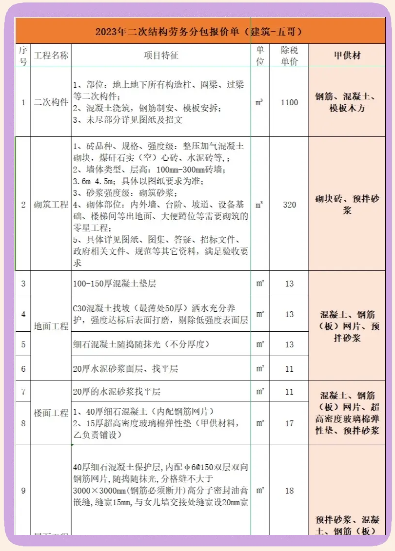 2024年二次结构劳务分包报价单详解